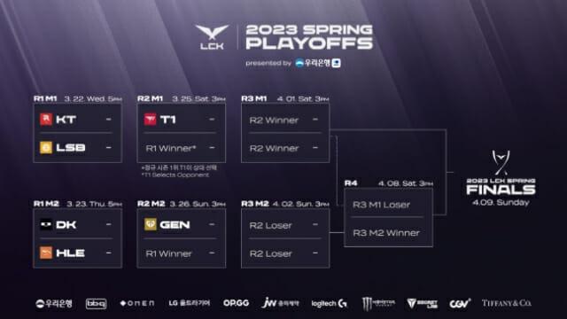 2023 LCK 스프링 플레이오프 대진