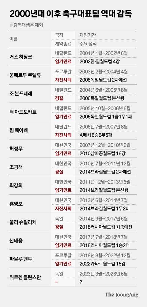 그래픽=차준홍 기자 cha.junhong@joongang.co.kr