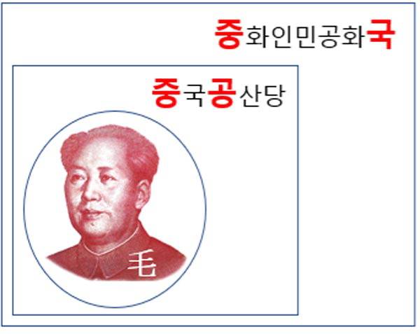 마오가 이룩한 중공이 다스리는 중국