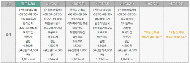 20~26일 기준 인천대 제1기숙사식당의 '천원의 아침밥' 식단이다. 인천대 소비자생활협동조합 홈페이지 캡처