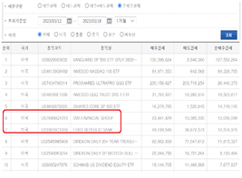 한국예탁결제원 통계