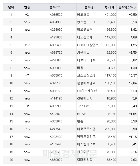 주식 초고수 순매수 상위 종목 <자료=미래에셋증권>