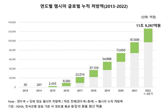 자료=셀트리온헬스케어