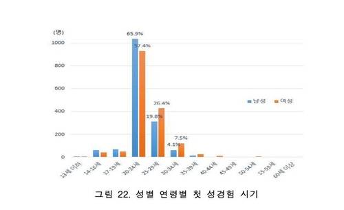 [한국보건의료연구원 제공]