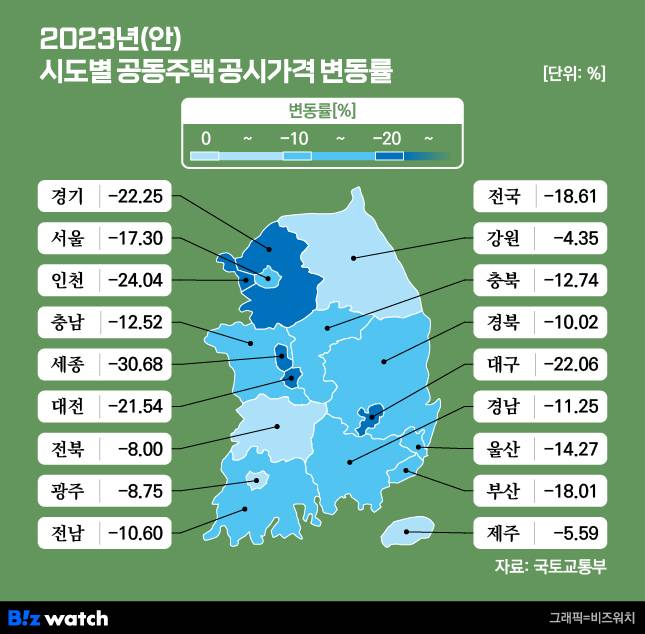 시도별 공동주택 공시가격 변동률 / 그래픽=비즈워치