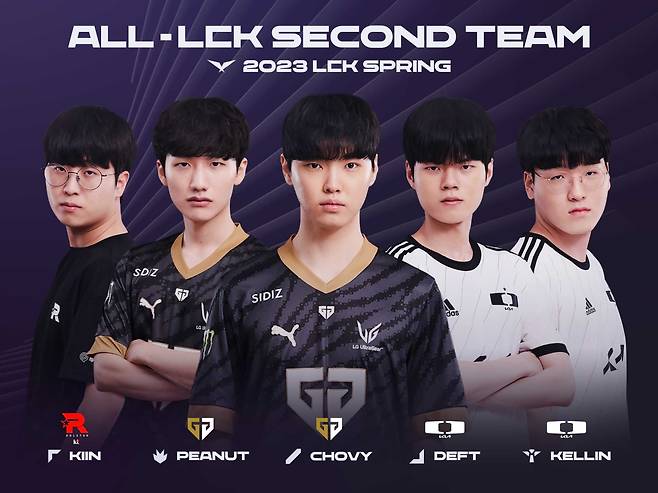 T1, 사상 첫 5명 모두 올 LCK 퍼스트 팀 선정