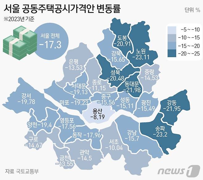 ⓒ News1 김초희 디자이너