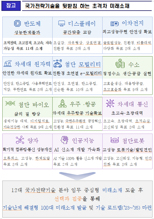 과학기술정보통신부 제공