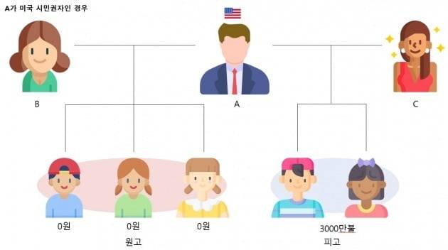 자료=법무법인 트리니티
