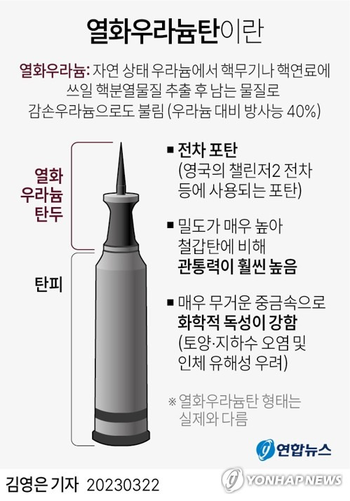 열화우라늄탄 출처=연합뉴스