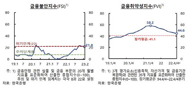 출처: 한국은행