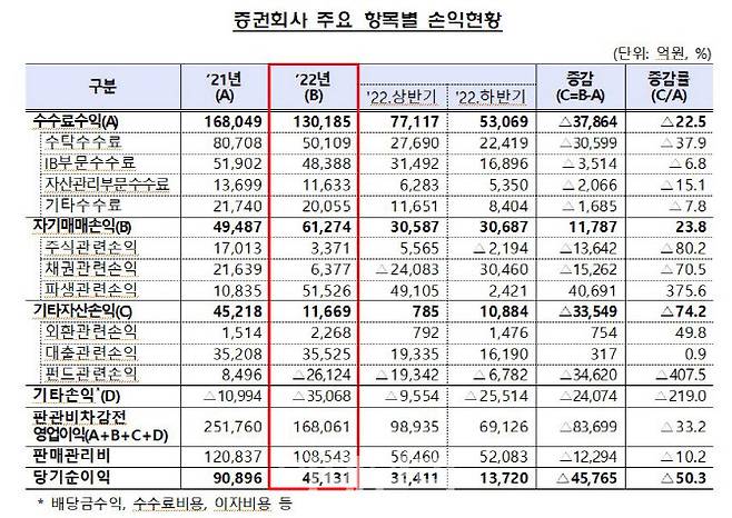 (사진=금감원)