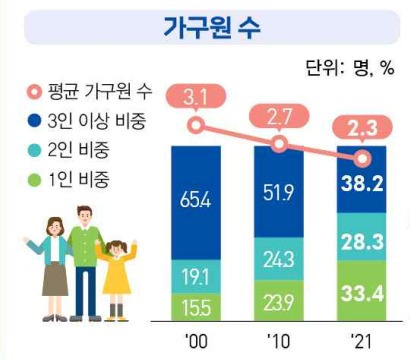 (통계청 제공)