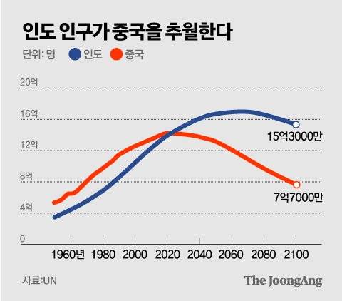 그래픽=김영옥 기자 yesok@joongang.co.kr