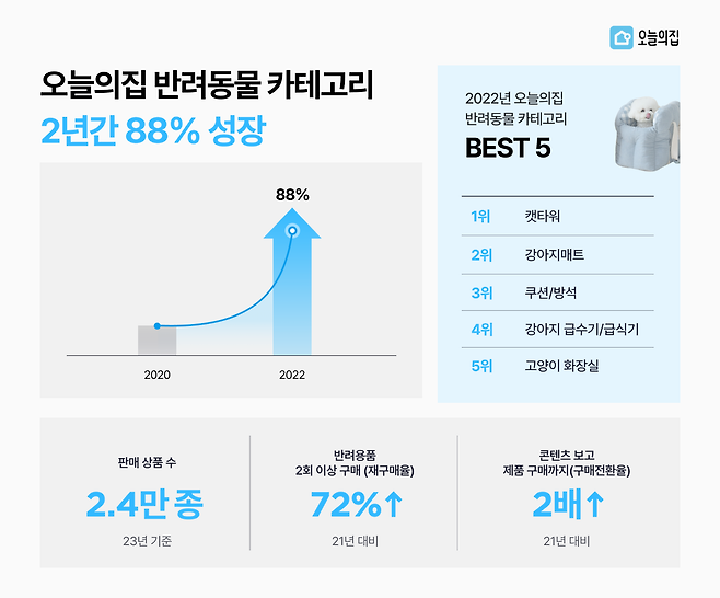 오늘의집 제공