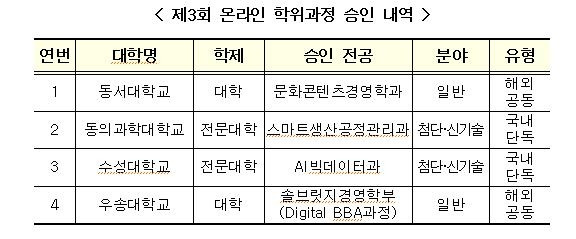 [교육부 제공]