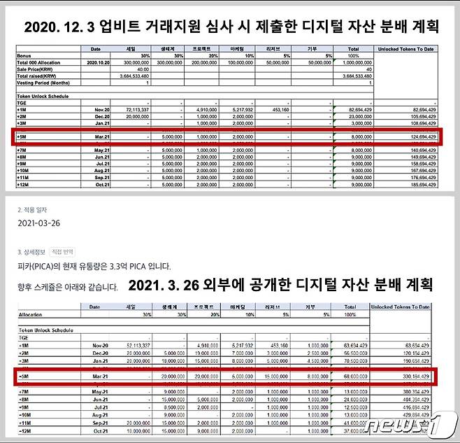 2021년 6월 업비트가 공지사항을 통해 제시한 피카의 유통량 오류. 업비트 홈페이지 캡처