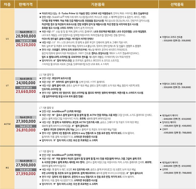 사진 : 쉐보레 트랙스 크로스오버 가격표