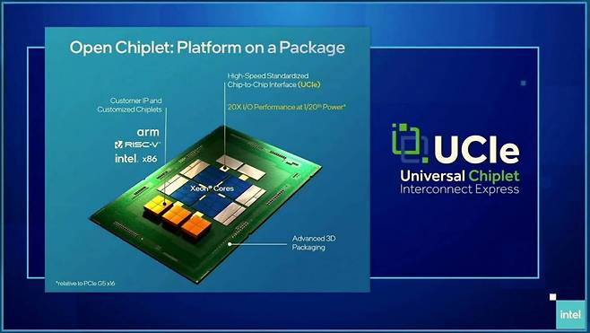 인텔의 칩렛 구조와 UCIe 활용 구조도(제공=인텔)