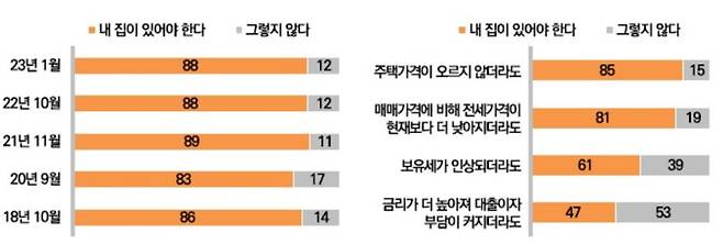 한국리서치 제공