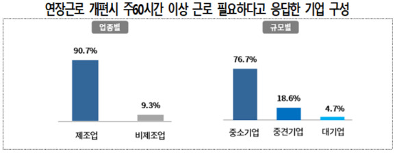 [그래프=대한상의]