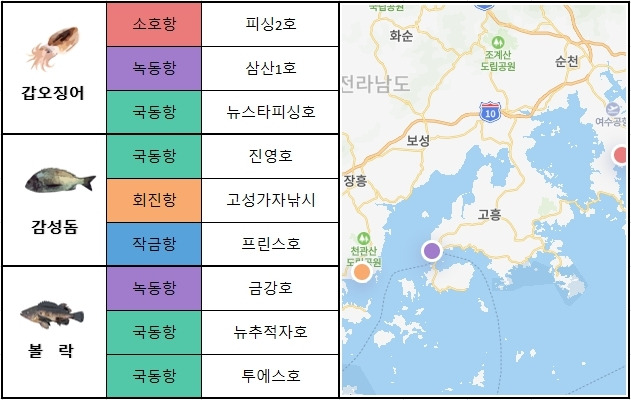 남해 서부