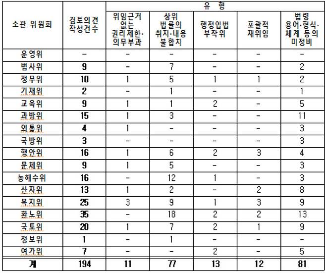 [국회 법제실 자료]