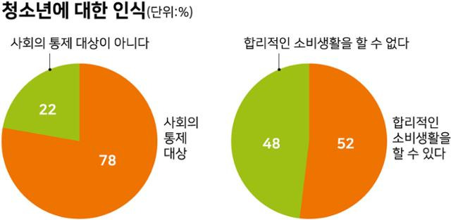 그래픽=강준구 기자