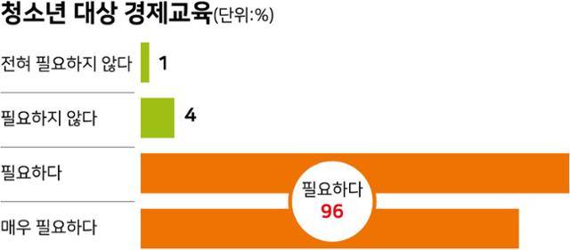 청소년 대상 경제교육