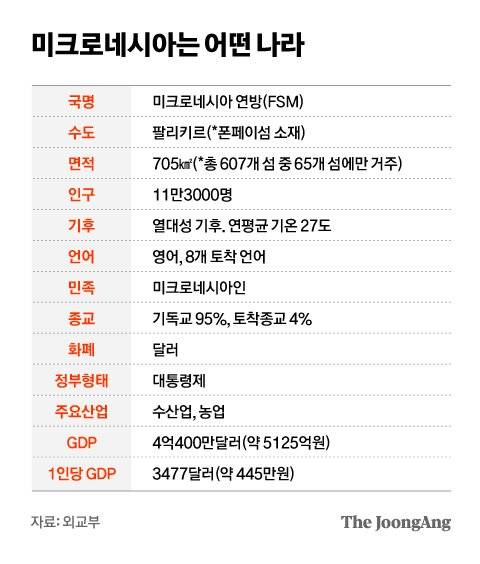 그래픽=차준홍 기자 cha.junhong@joongang.co.kr