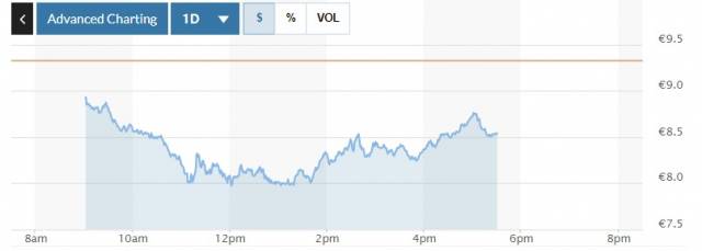 24일(현지 시간) 도이치뱅크 주가 추이. 마켓워치 화면캡처