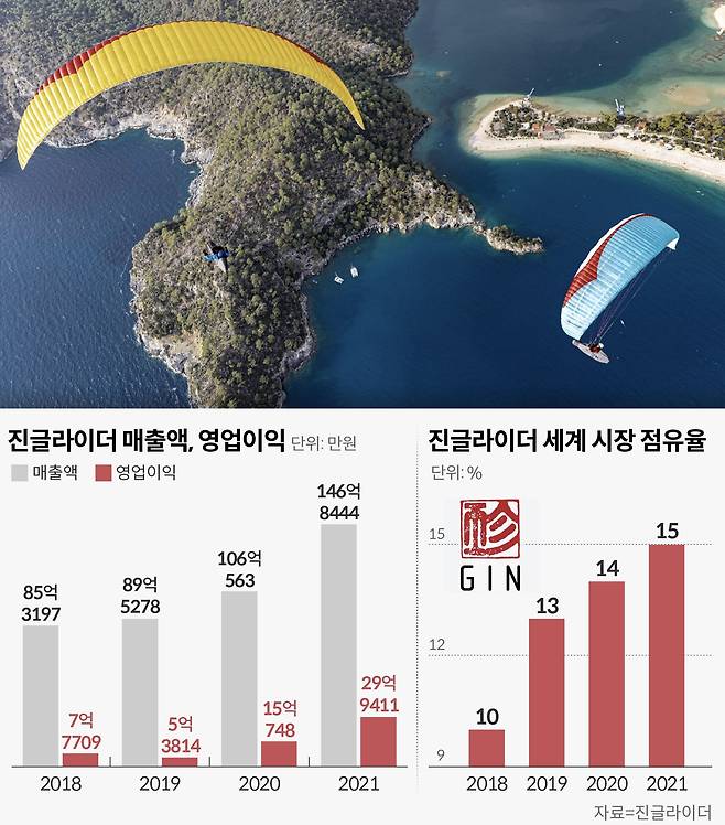 그래픽=손민균