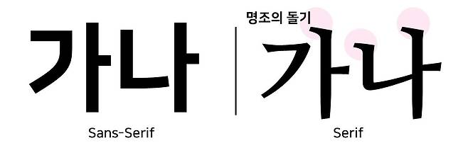 한글 '나눔고딕 스퀘어'(산세리프)와 '나눔명조'(세리프) 서체의 비교. 디스플레이에서 작은 크기로 표시돼도 완전히 읽을 수 있는 서체로 적합해 낙점된 게 고딕체 스타일의 산세리프였다. 이전까지 사용된 서체들은 세리프(Serif, 장식) 계열이 많았다.