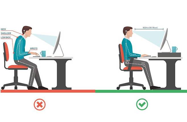 모니터 위치, 각도, 높이 등에 따라 사용자의 자세가 달라질 수 있습니다 (출처=셔터스톡)
