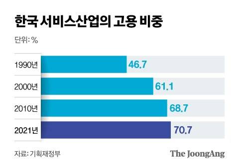그래픽=신재민 기자 shin.jaemin@joongang.co.kr