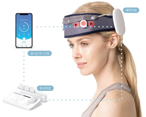경두개직류자극술(tDCS)을 기반으로 개발한 재택용 우울증 전자약 마인드스팀의 사용 이미지<사진제공=와이브레인>