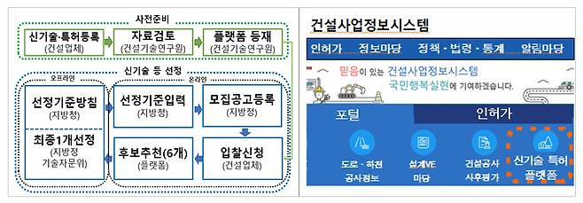 특정공법 선정절차 및 플랫폼 화면(국토부 제공)