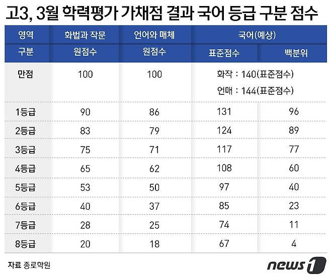ⓒ News1 윤주희 디자이너