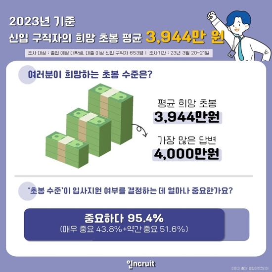 (인크루트 제공)