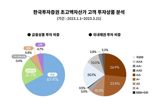 사진|한국투자증권