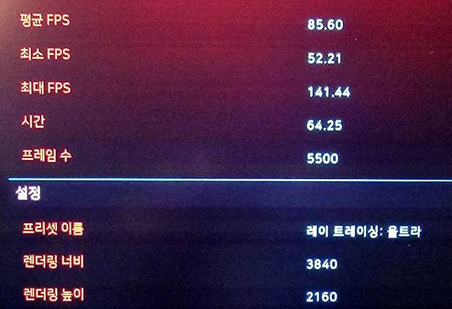 ‘사이버펑크 2077’ 게임의 벤치마크 결과, 최소 FPS 수치가 높아 안정적인 플레이 가능