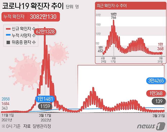 ⓒ News1 김초희 디자이너