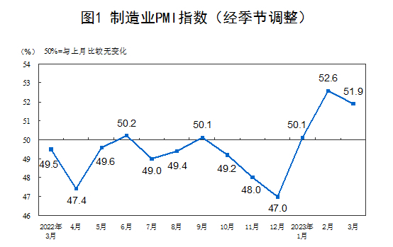 중국 제조업 PMI 추이. 중국 국가통계국 홈페이지