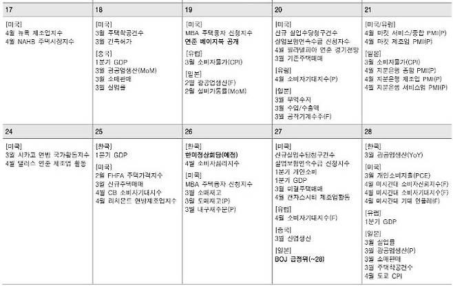 (자료=한국투자증권)