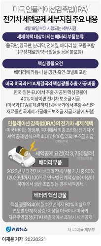 미국 IRA 전기차 세액공제 세부지침 주요 내용. 연합뉴스 제공