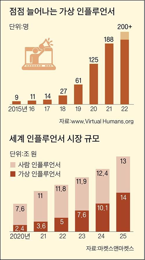 그래픽=이정권 기자 gaga@joongang.co.kr