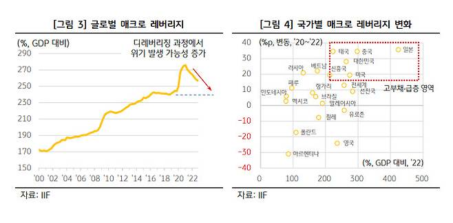 KB경영연구소 ‘최근 금융위기 불안감의 실체와 대응’ 보고서 발췌.