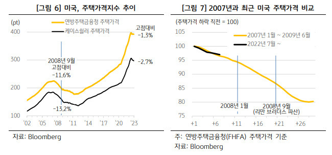 KB경영연구소 ‘최근 금융위기 불안감의 실체와 대응’ 보고서 발췌.