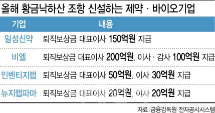 [그래픽=이데일리 이미나 기자]