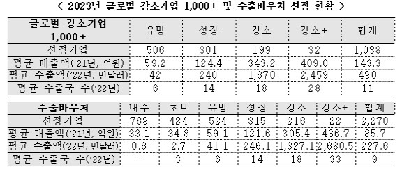 (사진=중소벤처기업부)